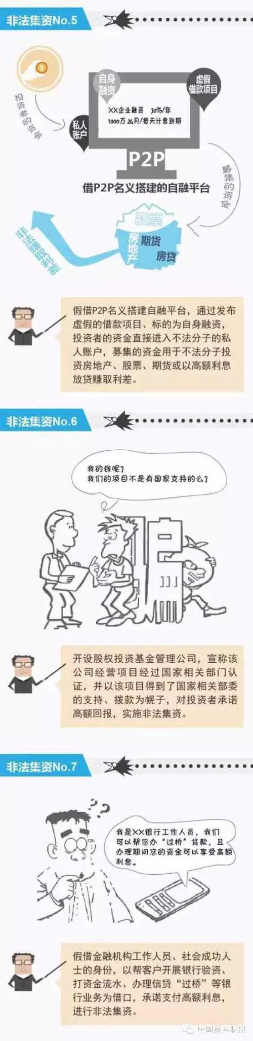 点融网理财是骗局吗_理财融资是什么意思_理财金融诈骗