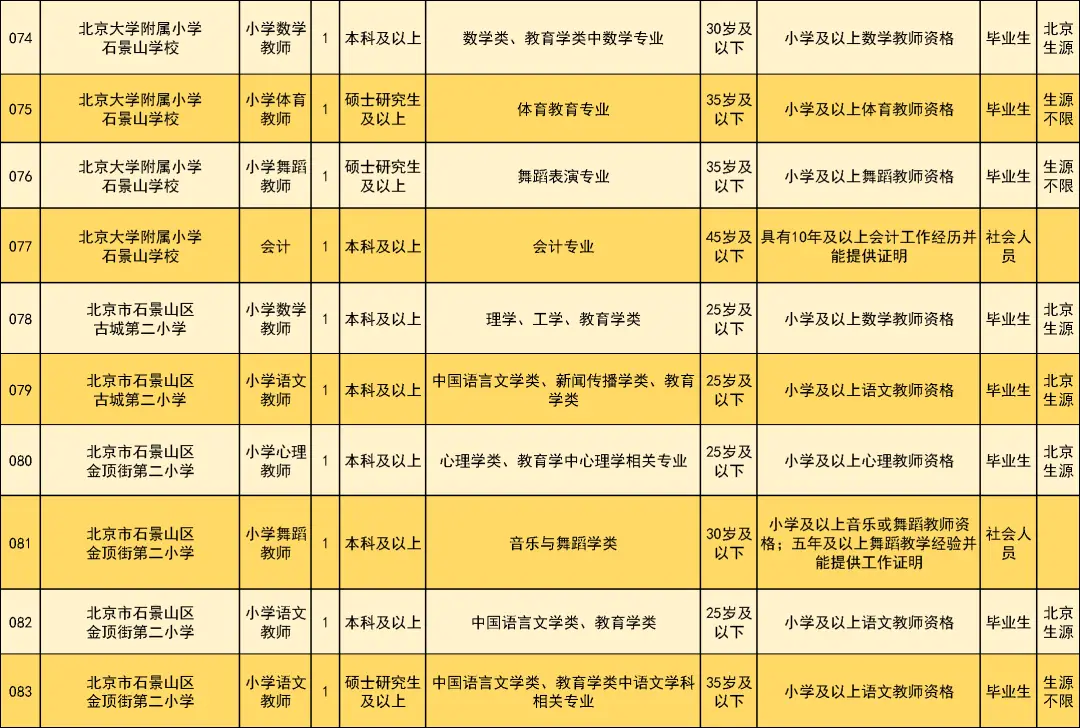 银行招聘邛崃_邛崃市人民银行招聘_邛崃市银行