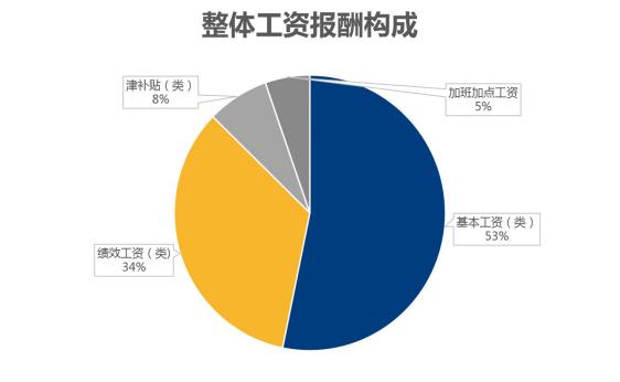 2020数据分析师成都招聘_数据分析师成都招聘_成都市数据分析招聘