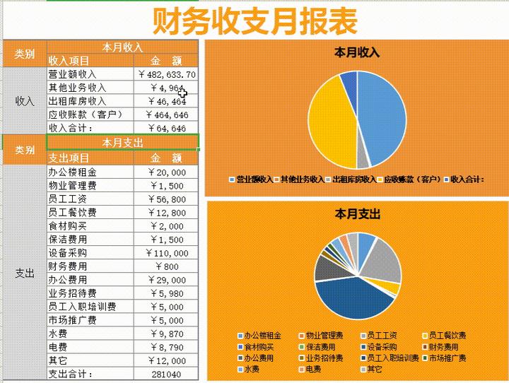 数据分析师成都招聘_2020数据分析师成都招聘_成都市数据分析招聘