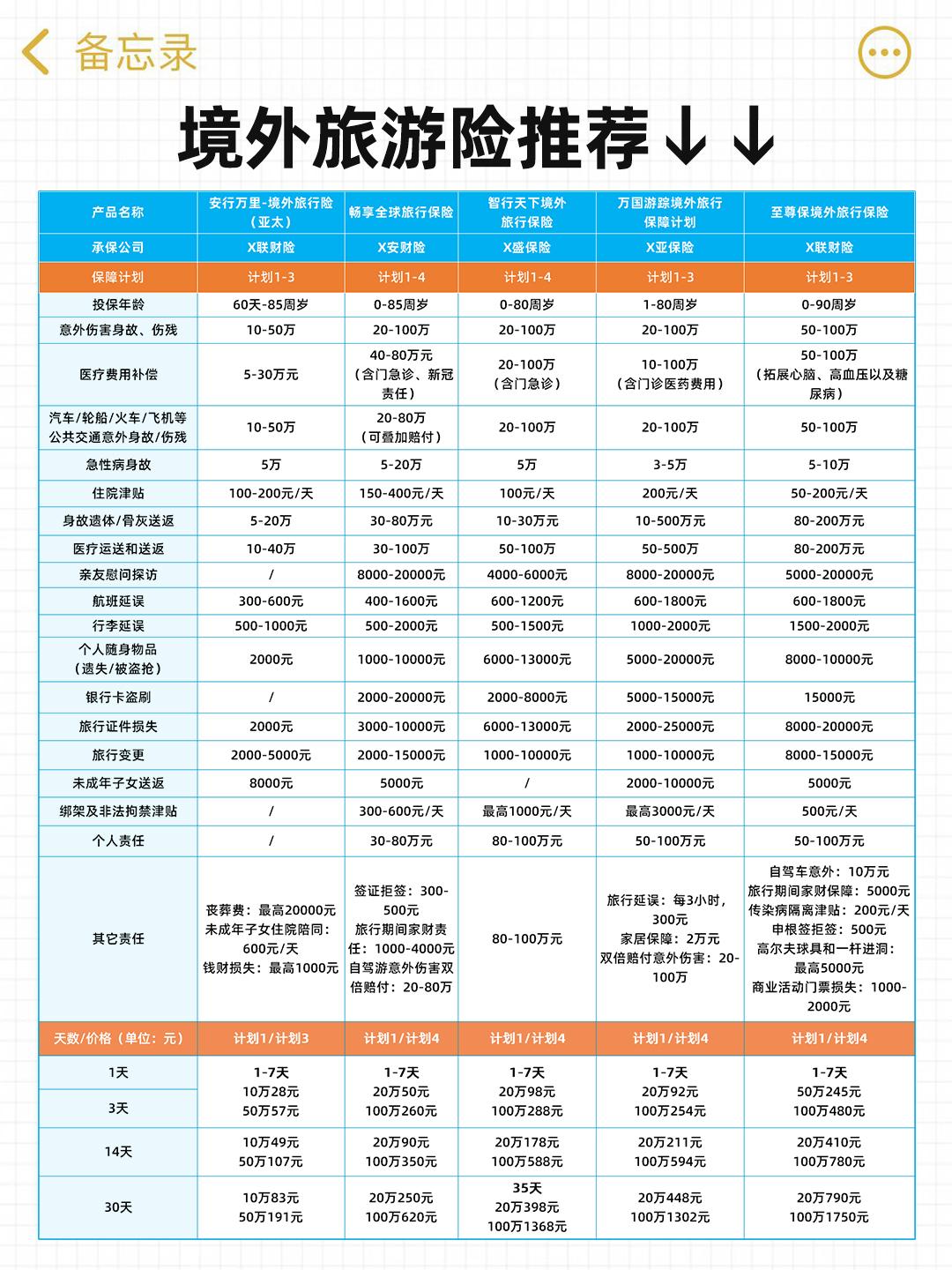 出国旅行购买保险_出国旅游买保险_出国游玩买旅游保险