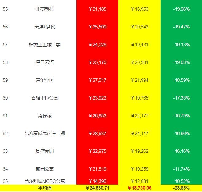 燕郊二手房出售信息_燕郊房二手房出售信息_燕郊二手房出售价