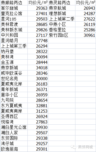 燕郊二手房出售价_燕郊房二手房出售信息_燕郊二手房出售信息