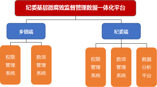 纪检监察员岗位职责_纪检监察岗位职责与工作程序_纪检员职责岗位监察职责内容