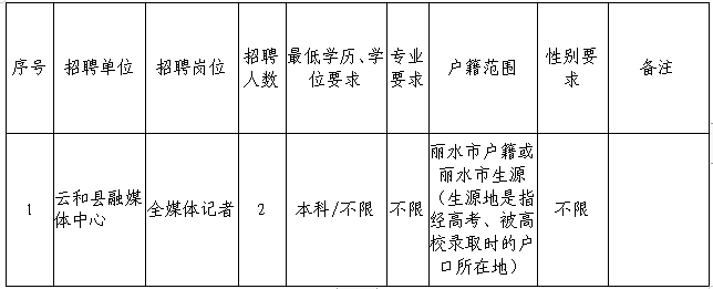 云和招聘信息_云和招聘护士_云和招聘