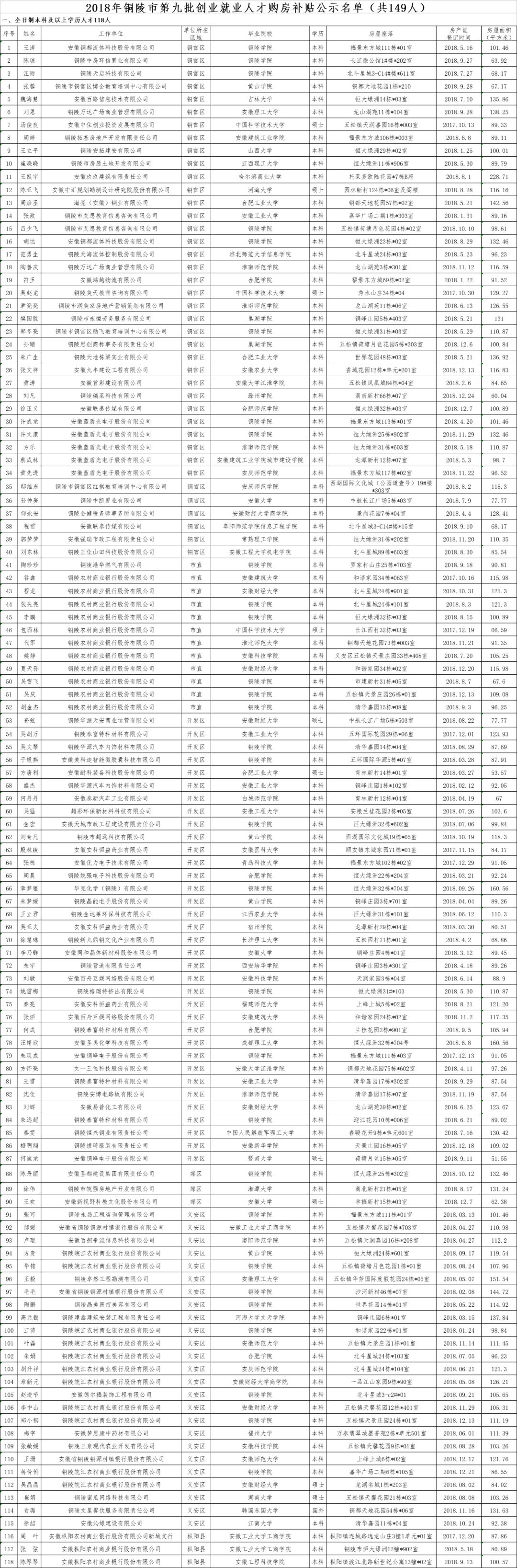 铜陵县房产信息_铜陵房产信息官网_安徽铜陵房产信息网