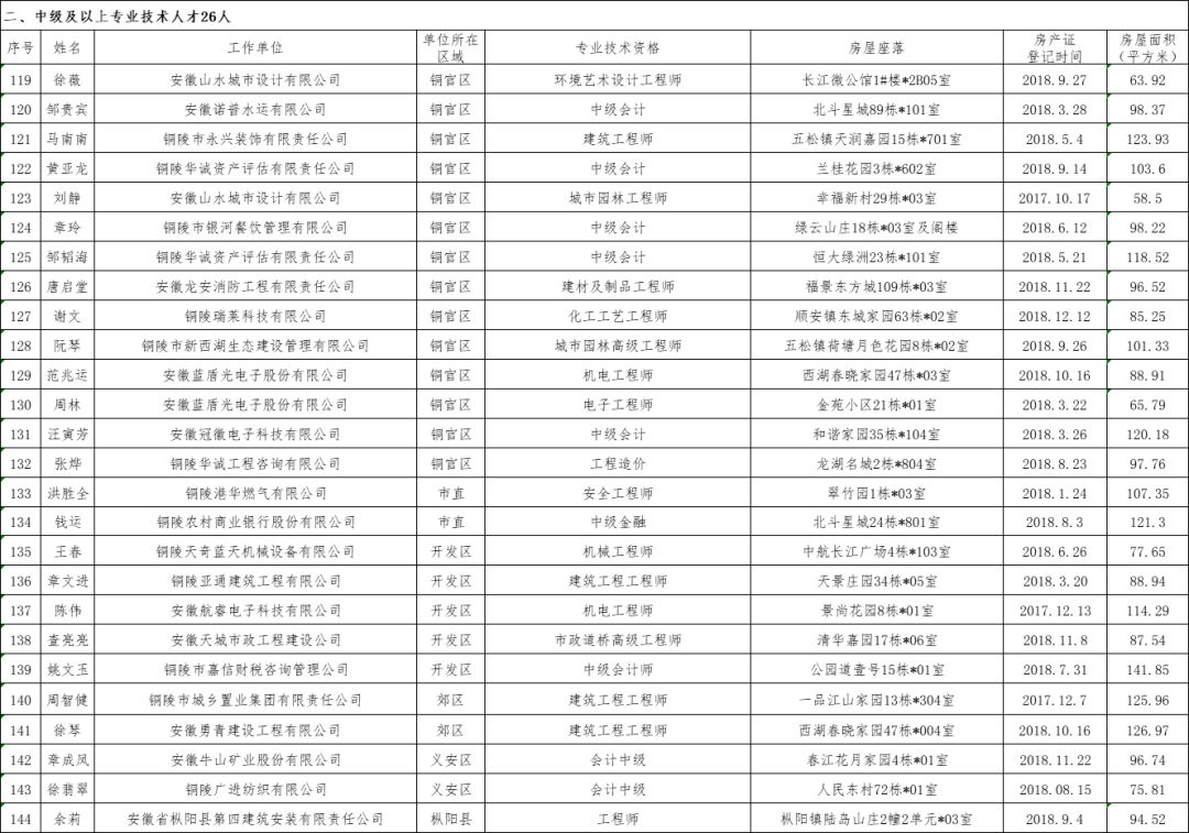 铜陵房产信息官网_铜陵县房产信息_安徽铜陵房产信息网