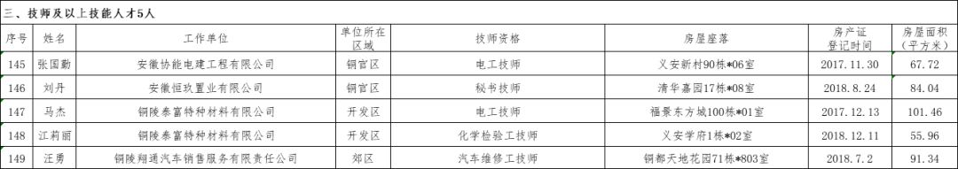 铜陵县房产信息_铜陵房产信息官网_安徽铜陵房产信息网