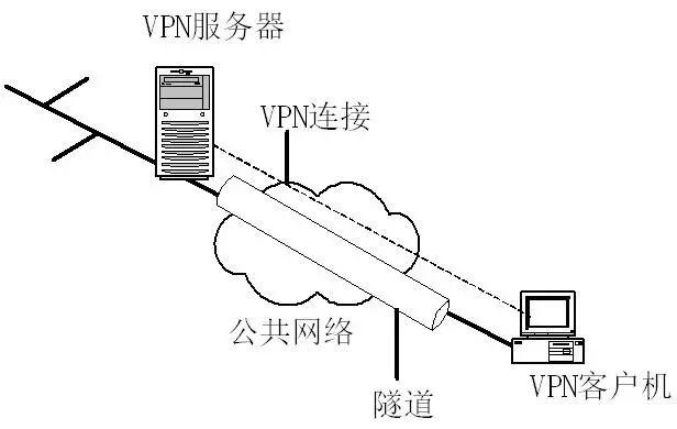 服务器架设vpn软件_服务器架设vpn软件_服务器架设vpn软件