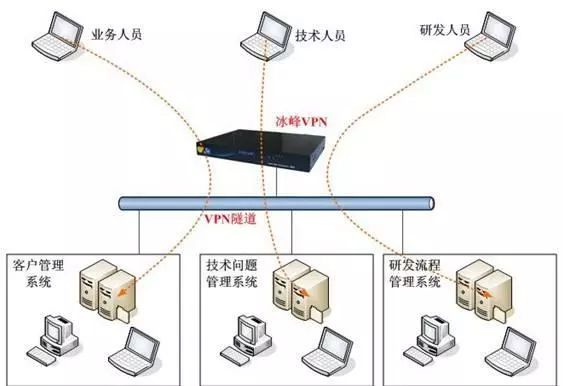 服务器架设vpn软件_服务器架设vpn软件_服务器架设vpn软件