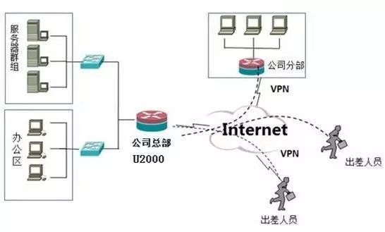 服务器架设vpn软件_服务器架设vpn软件_服务器架设vpn软件