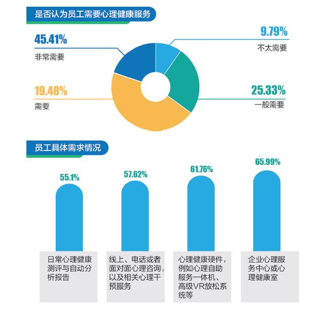 职场压力导致的三方面症状是_如何面对职场压力_职场中如何面对压力