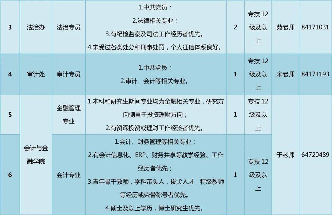 云南高级技工学校招生简章__云南高级技工学校是什么学历