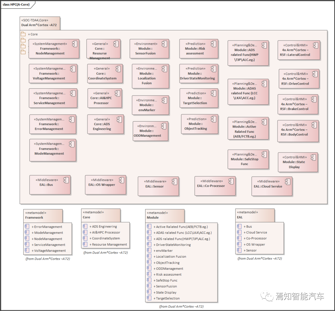 软件software_软件soary_soa软件