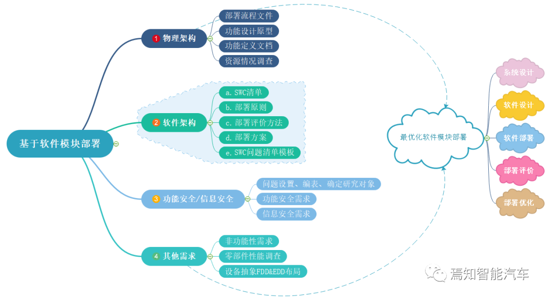 软件software_soa软件_软件soary