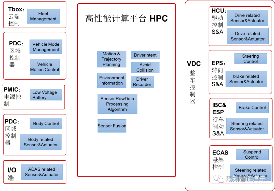 软件software_软件soary_soa软件