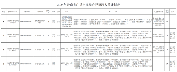 招工最新招聘信息_招工_招工高平有招工的吗