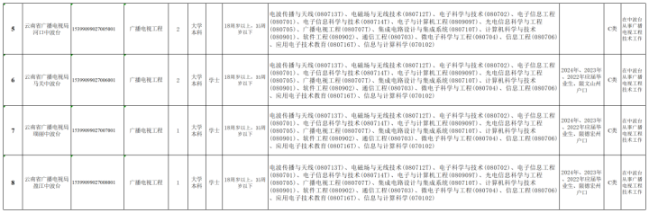 招工高平有招工的吗_招工最新招聘信息_招工