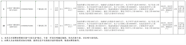 招工高平有招工的吗_招工最新招聘信息_招工