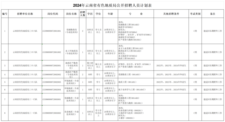 招工高平有招工的吗_招工_招工最新招聘信息