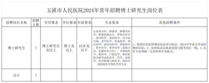 招工_招工高平有招工的吗_招工最新招聘信息