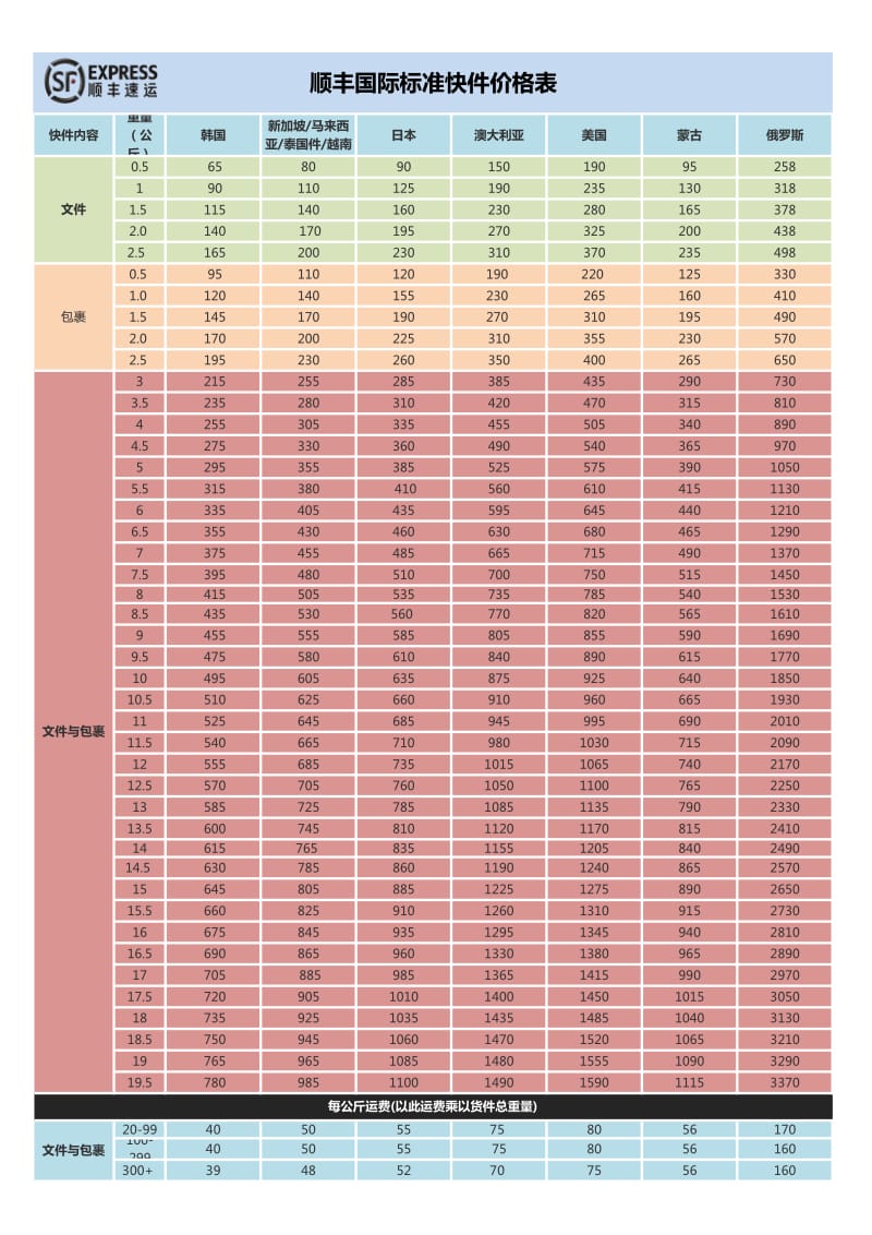 都江堰顺丰快递招聘网最新招聘_顺丰速运都江堰招聘_招聘都江堰顺丰速运司机信息