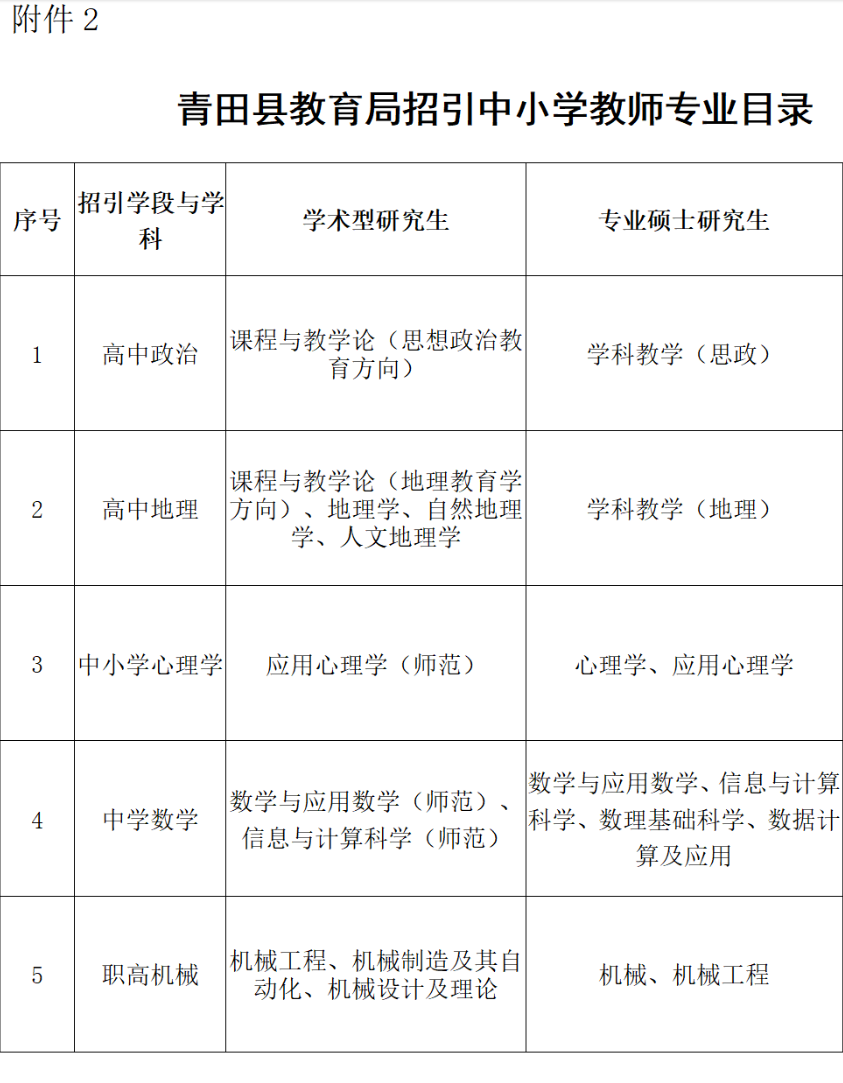 青田招聘_青田招聘网站_青田招聘网最新招聘