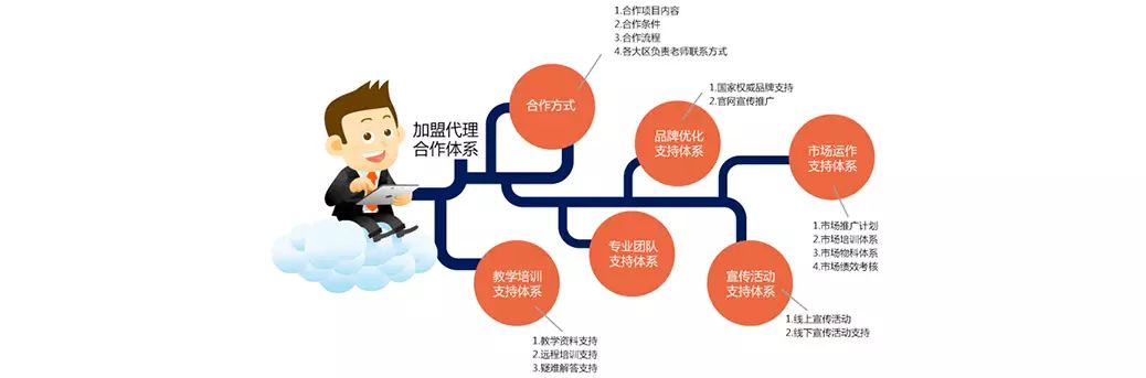 建材温州装修加盟店_温州装修建材加盟_温州装饰建材网