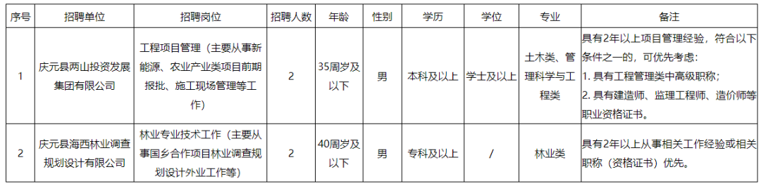 庆元招聘_庆元招聘信息_庆元招聘信息2021年四月份