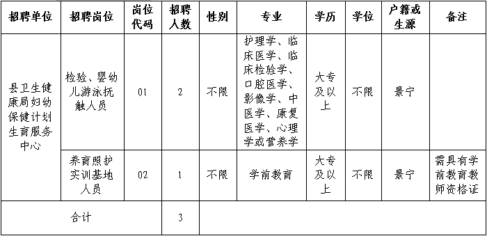 景宁招聘网最新招聘_景宁招聘_景宁招聘会
