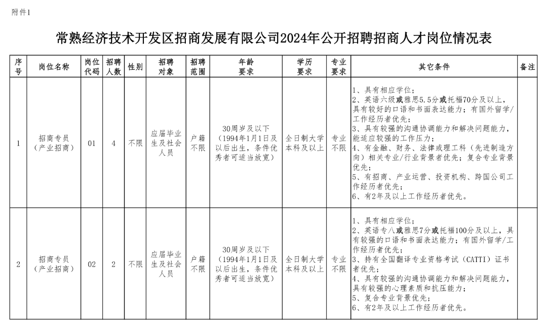 广饶招聘6月招聘司机_招聘_营口人才网招聘招聘