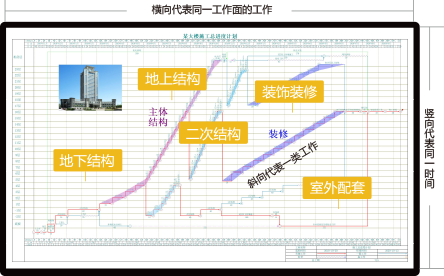 进度表制作软件_进度计划表 软件_进度表计划软件有哪些