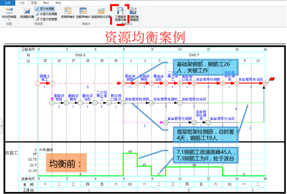 进度计划表 软件_进度表计划软件哪个好用_进度表计划软件有哪些