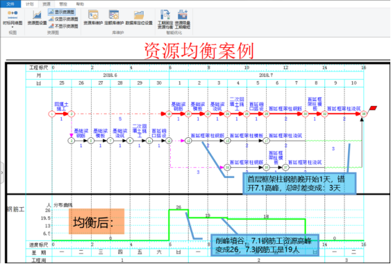 进度表计划软件哪个好用_进度表计划软件有哪些_进度计划表 软件