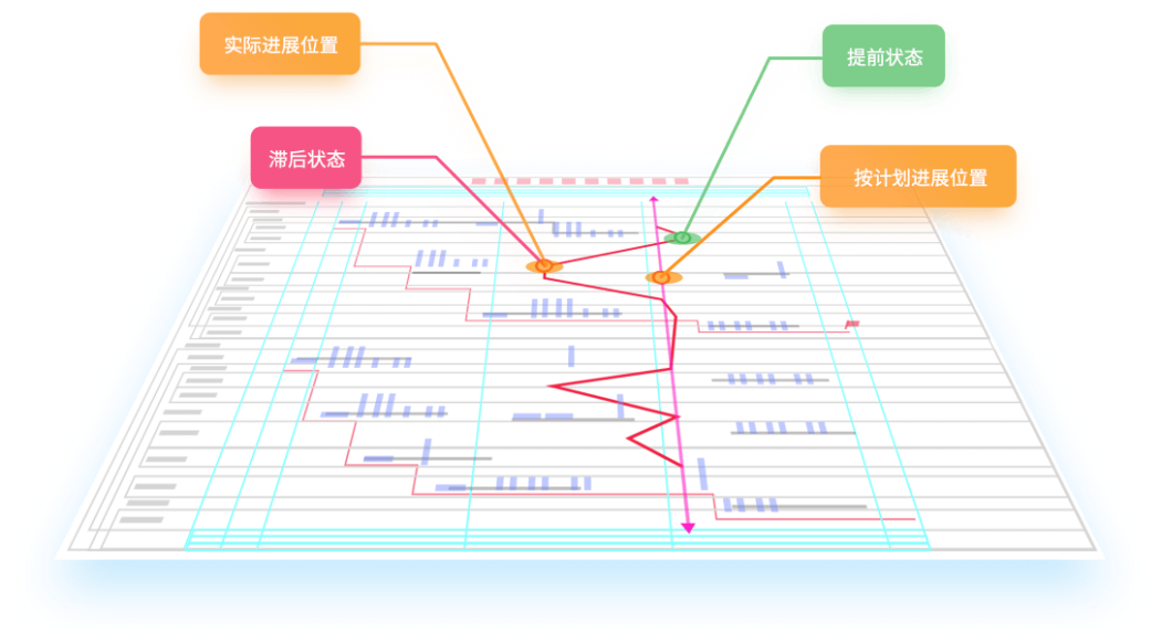 进度表计划软件哪个好用_进度计划表 软件_进度表计划软件有哪些