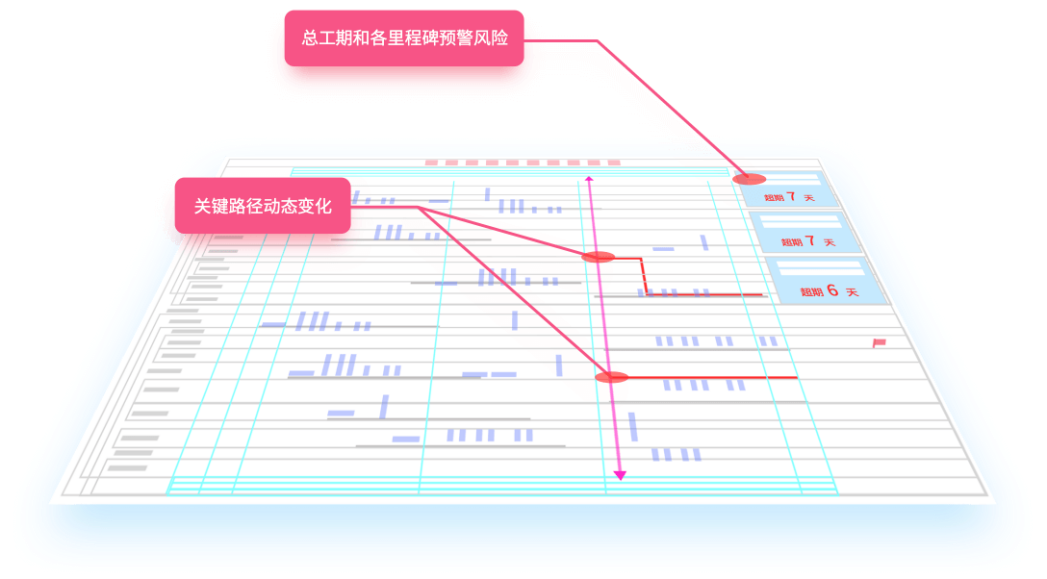 进度计划表 软件_进度表计划软件哪个好用_进度表计划软件有哪些