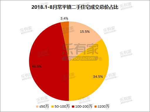 常平镇二手房房价_常平镇二手房信息_东莞常平二手房源