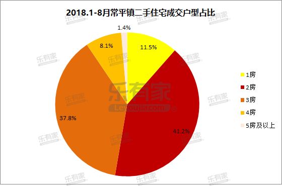 东莞常平二手房源_常平镇二手房信息_常平镇二手房房价