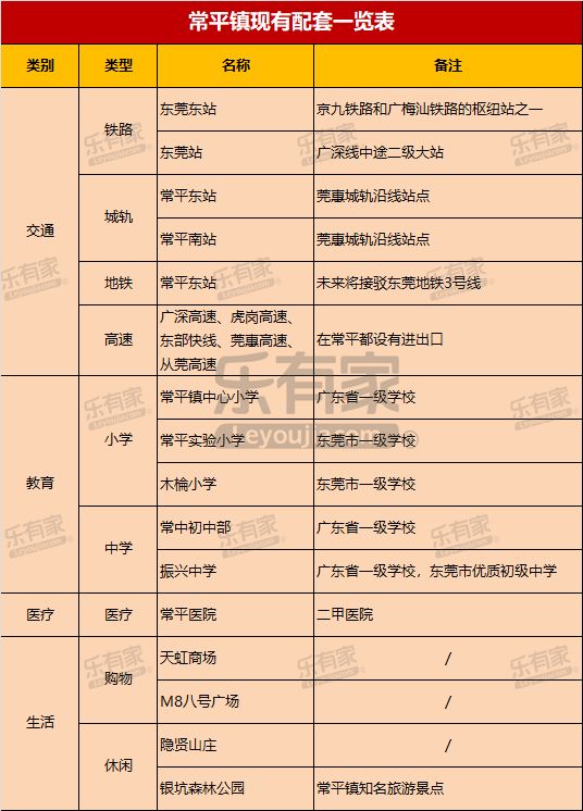 常平镇二手房房价_常平镇二手房信息_东莞常平二手房源