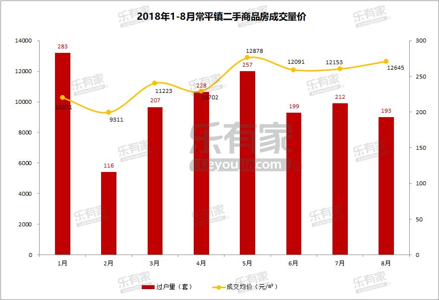 常平镇二手房信息_东莞常平二手房源_常平镇二手房房价