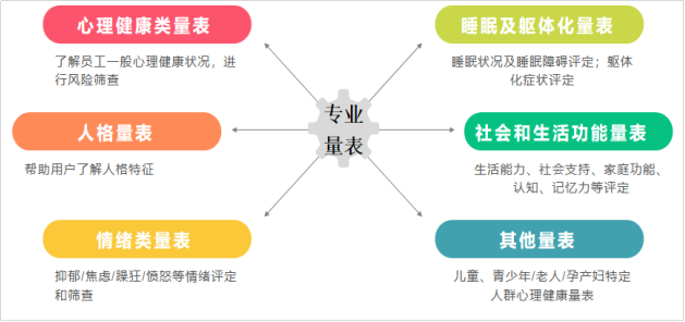 心理测评软件好用不_心里测评app_心理测评软件哪个好