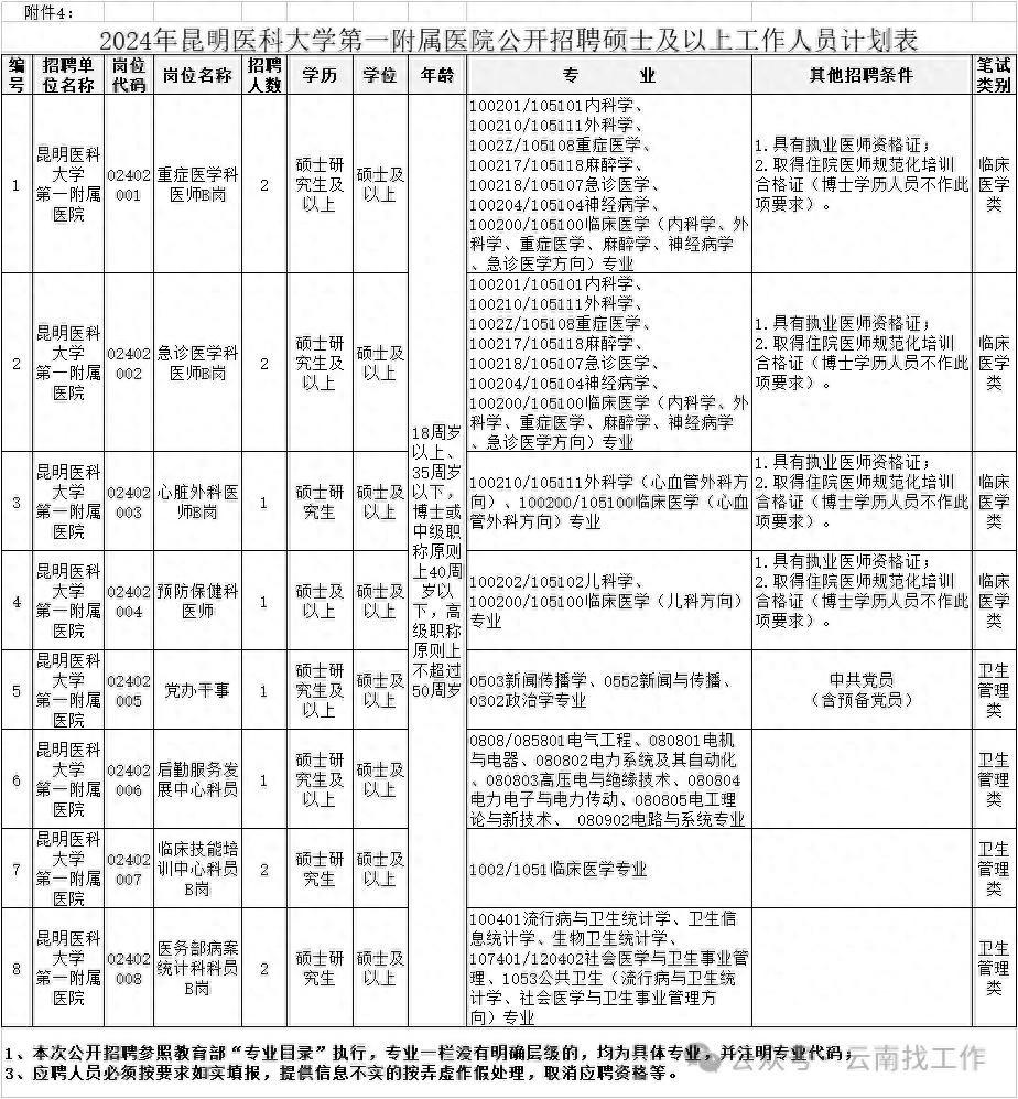 招聘信息最新招聘2024_招聘信息_招聘信息最新招聘2023