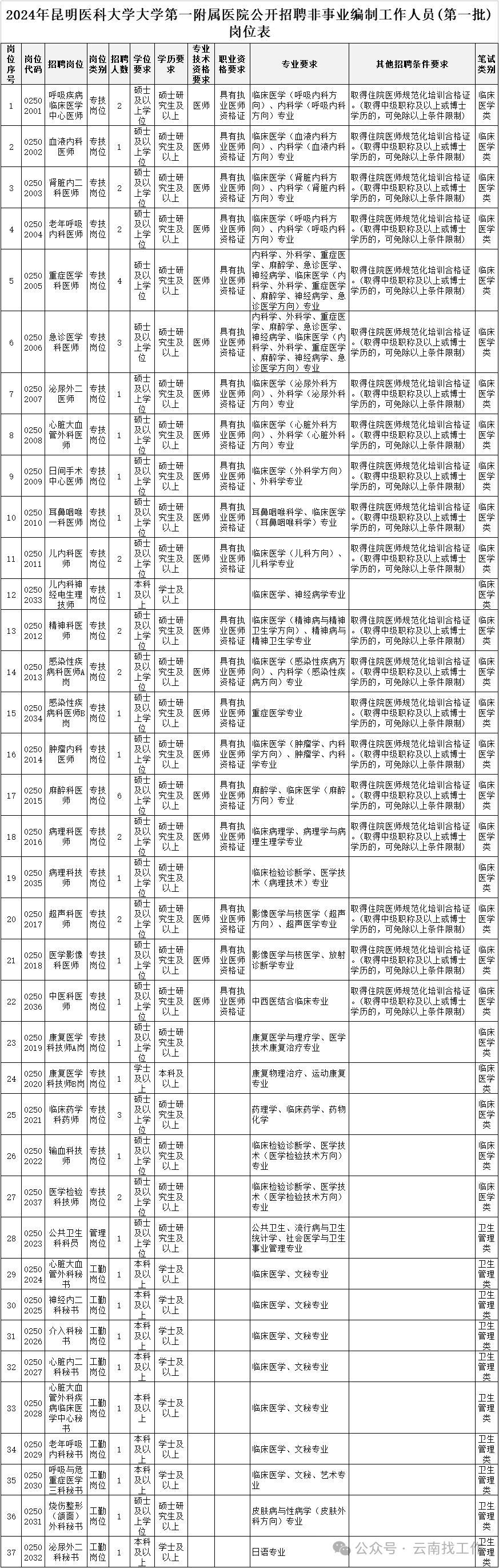 招聘信息_招聘信息最新招聘2023_招聘信息最新招聘2024
