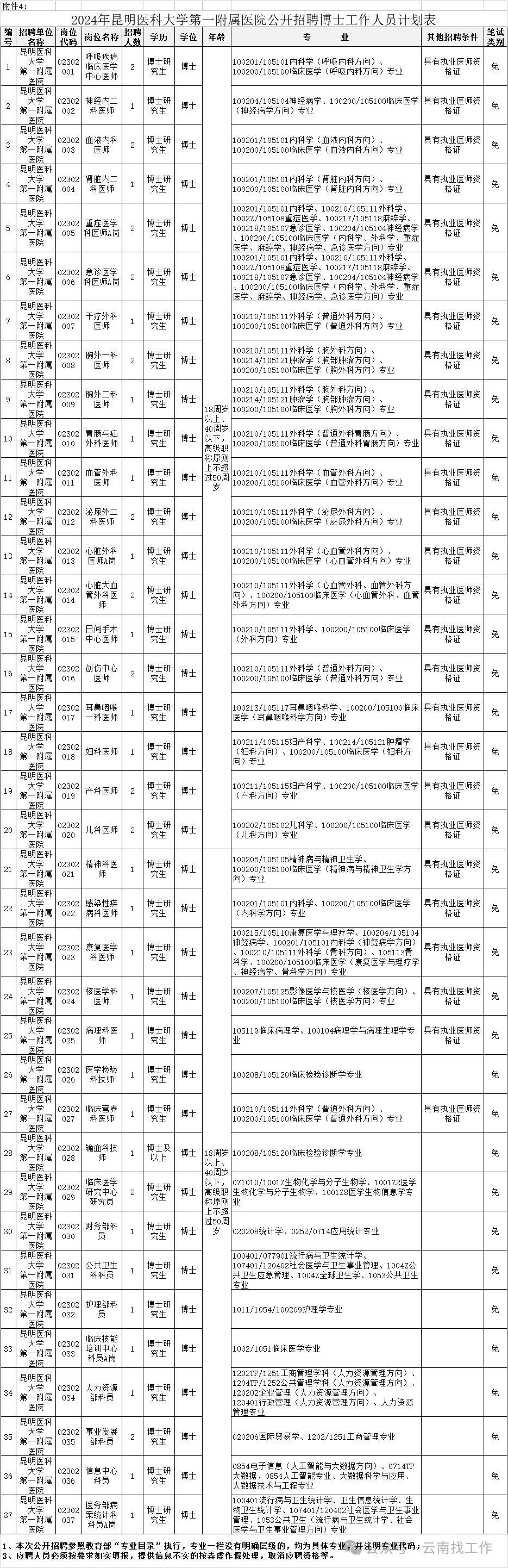 招聘信息_招聘信息最新招聘2023_招聘信息最新招聘2024