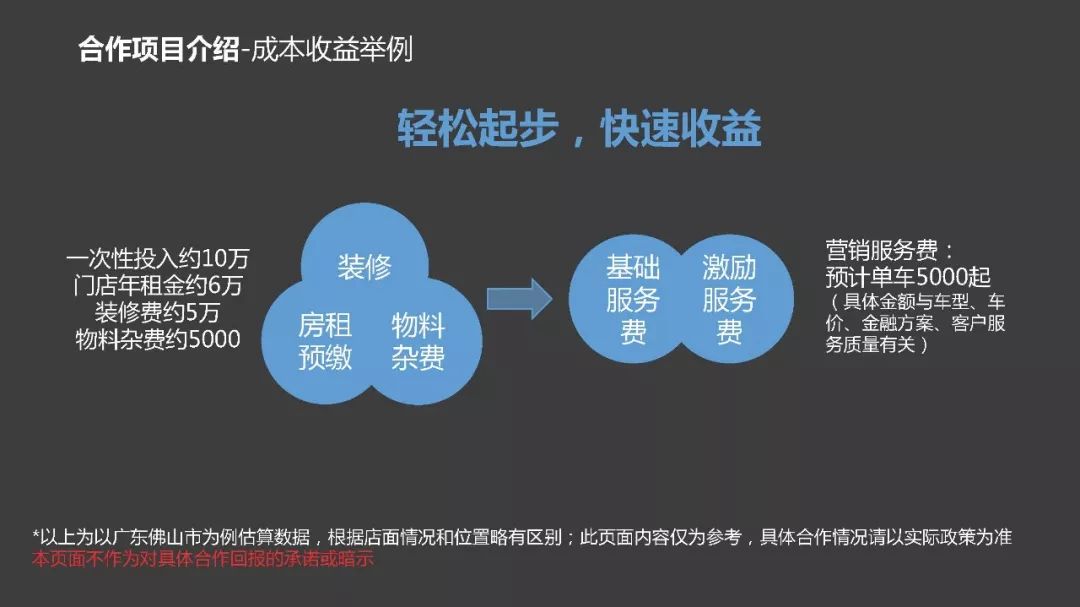 瓜子加盟二手车加盟_代理瓜子二手车利润有多大_瓜子二手车加盟代理