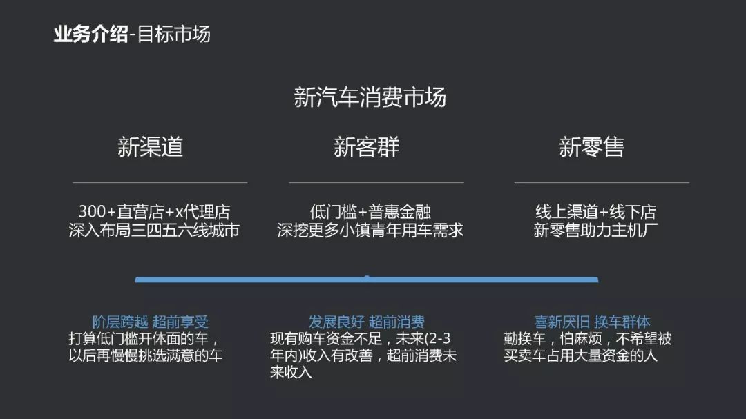 瓜子加盟二手车加盟_瓜子二手车加盟代理_代理瓜子二手车利润有多大