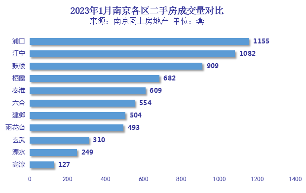 溧水和园二手房信息_溧水二手房价_溧水二手房最新房源