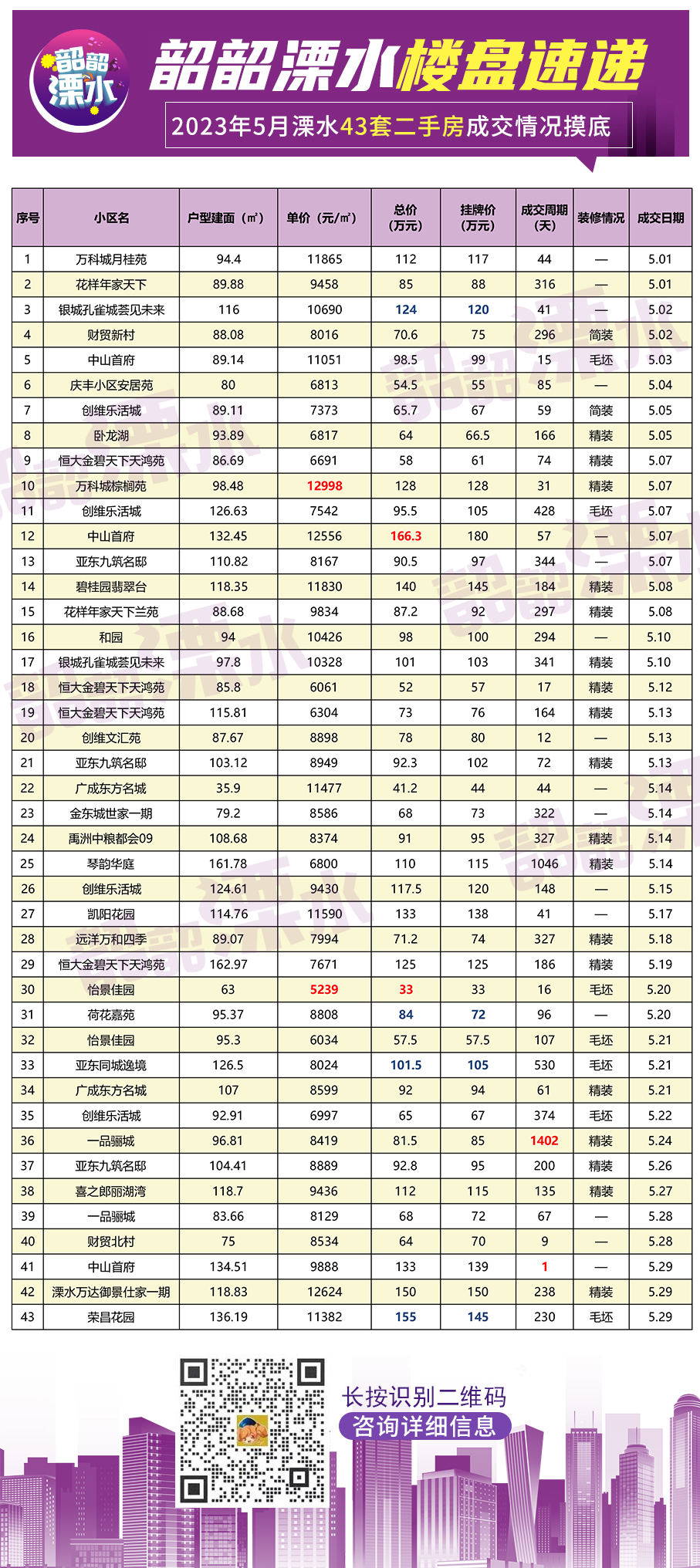 溧水二手房最新房源_溧水二手房价_溧水和园二手房信息