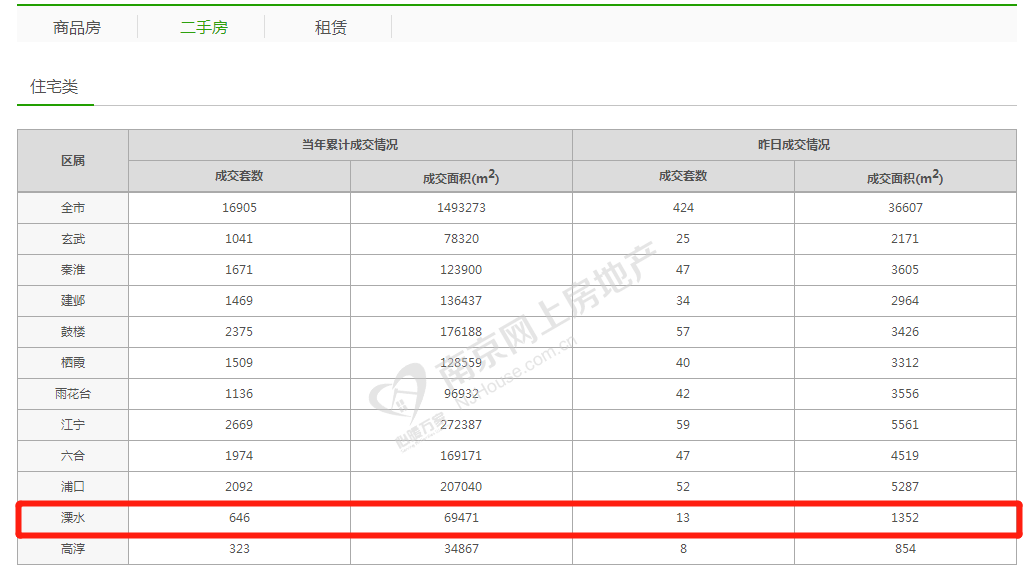 溧水和园二手房信息_溧水二手房价_溧水二手房房源