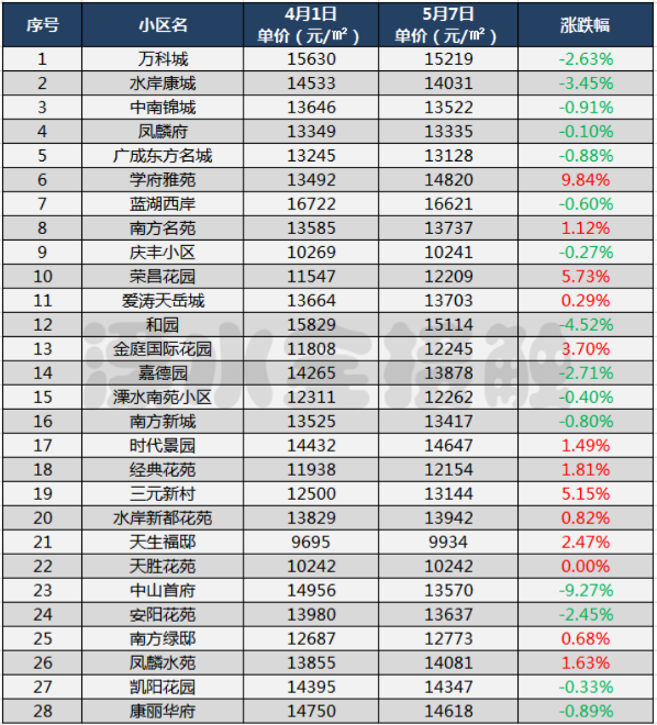 溧水二手房价_溧水二手房房源_溧水和园二手房信息